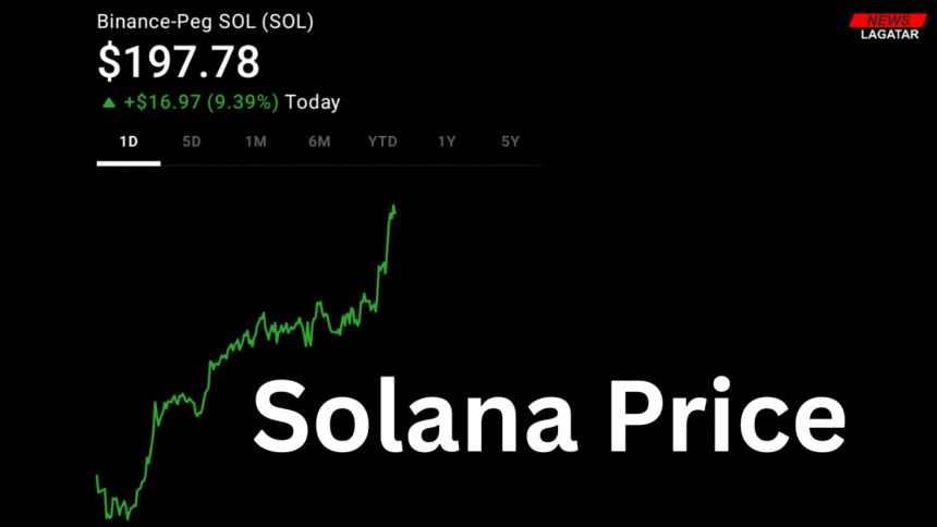 Solana Price