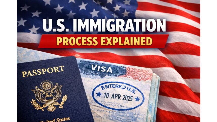 what is the united states immigration process